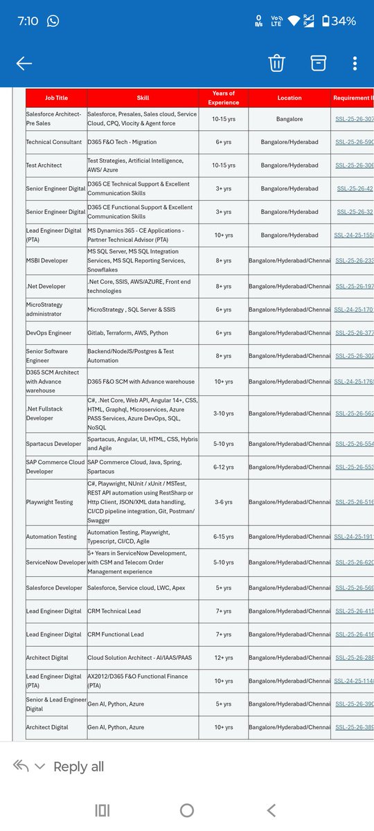 Ganesh_ofcl's tweet image. #Job_Alert