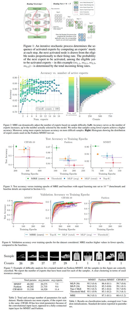 Mixture of Raytraced Experts

Stacked MoE architecture that can dynamically select sequences of experts, producing computational graphs of variable width and depth. Allows predictions with increasing accuracy as the computation cycles through the experts' sequence.

Links below