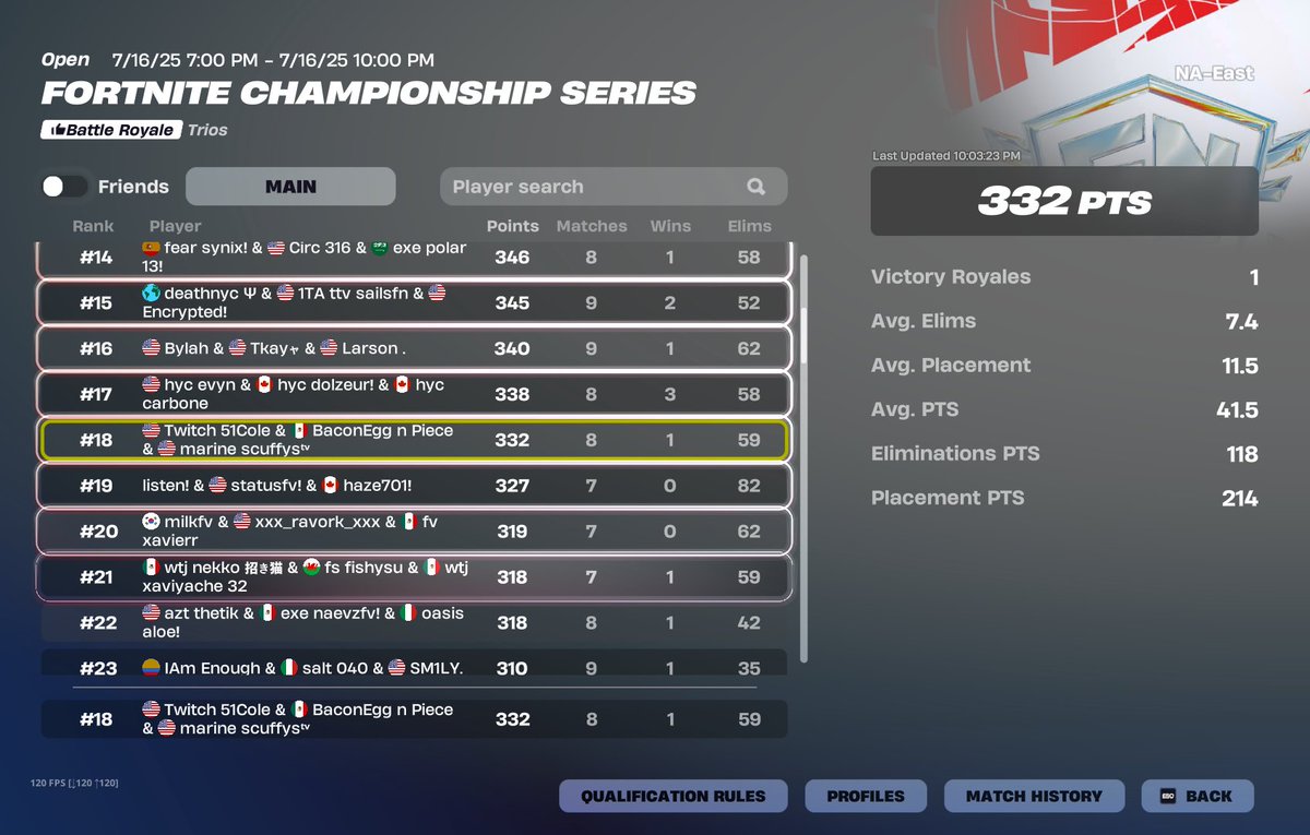 scuffysII's tweet image. Day 1 WE are currently flying
@Monty7FN @51Colee @MRNesports