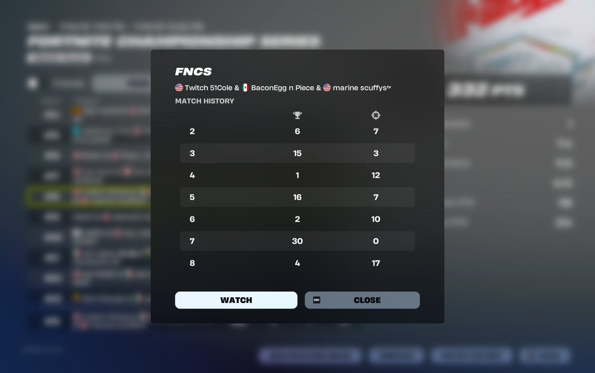scuffysII's tweet image. Day 1 WE are currently flying
@Monty7FN @51Colee @MRNesports