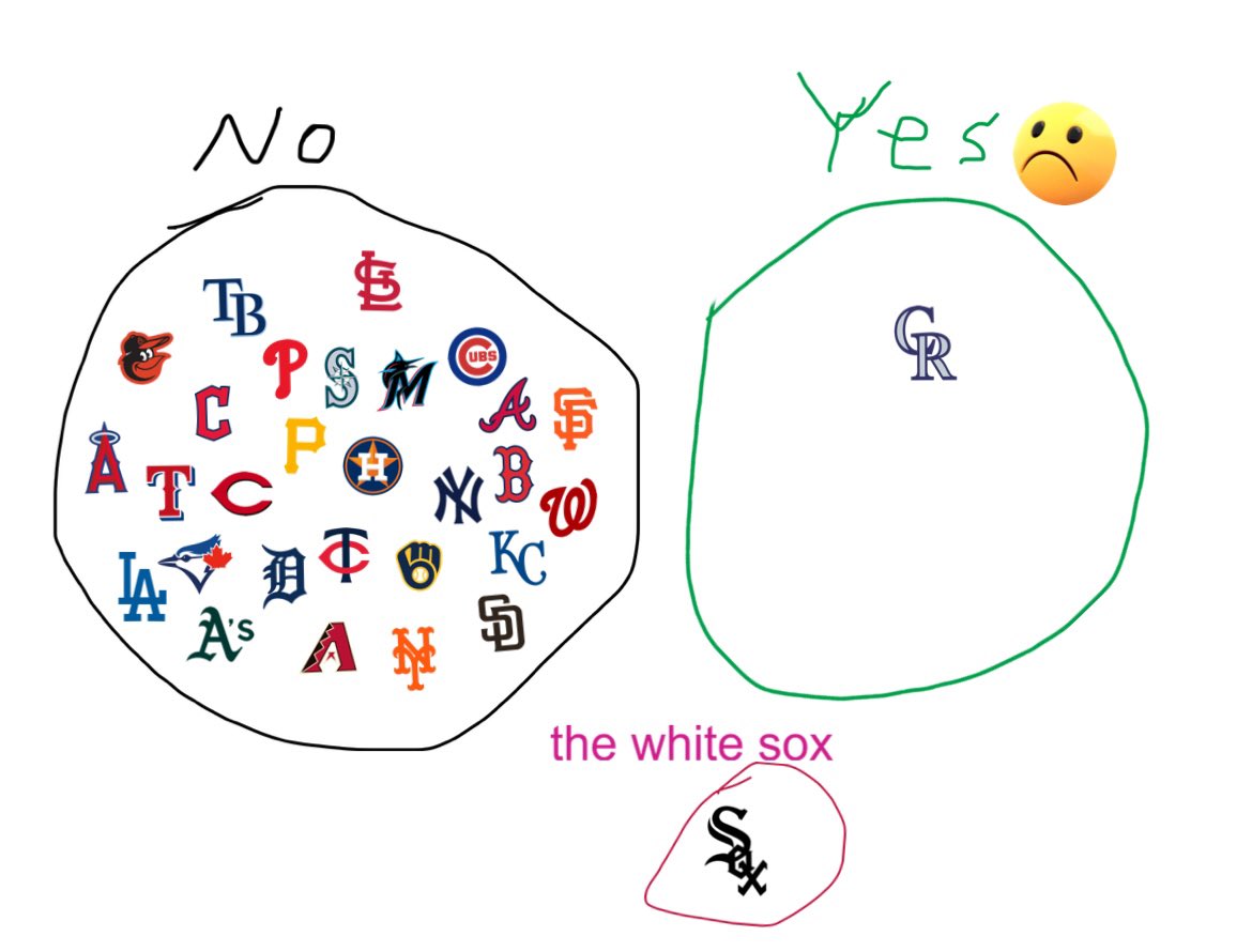 JayCuda's tweet image. R u worse than the chicago white sox right now