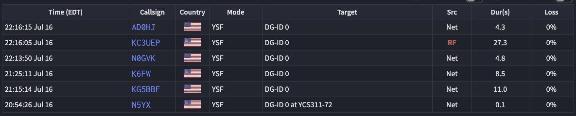 KC3UEP's tweet photo. Thanks for another great Amsat-X Meetup Net on DMR BrandMeister Talkgroup #98006 Echolink Node Amsat #101377 YSF Reflector #11689 #AD0HJ #KG5BBF #K6FW #N0GVK #KF0IZW #KC5LWY #KN2K #KK7OVF https://t.co/wrQDC7SYNU
