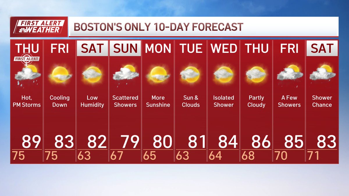 Dominic Brown (@dominicbrowntv) on Twitter photo First Alert: Here's a look at your <a href="/NBC10Boston/">NBC10 Boston</a> First Alert 10-Day Forecast. Cooler weather is moving in just in time for the weekend, along with lower humidity! ๐ #firstalert #boston First Alert: Here's a look at your <a href="/NBC10Boston/">NBC10 Boston</a> First Alert 10-Day Forecast. Cooler weather is moving in just in time for the weekend, along with lower humidity! ๐ #firstalert #boston