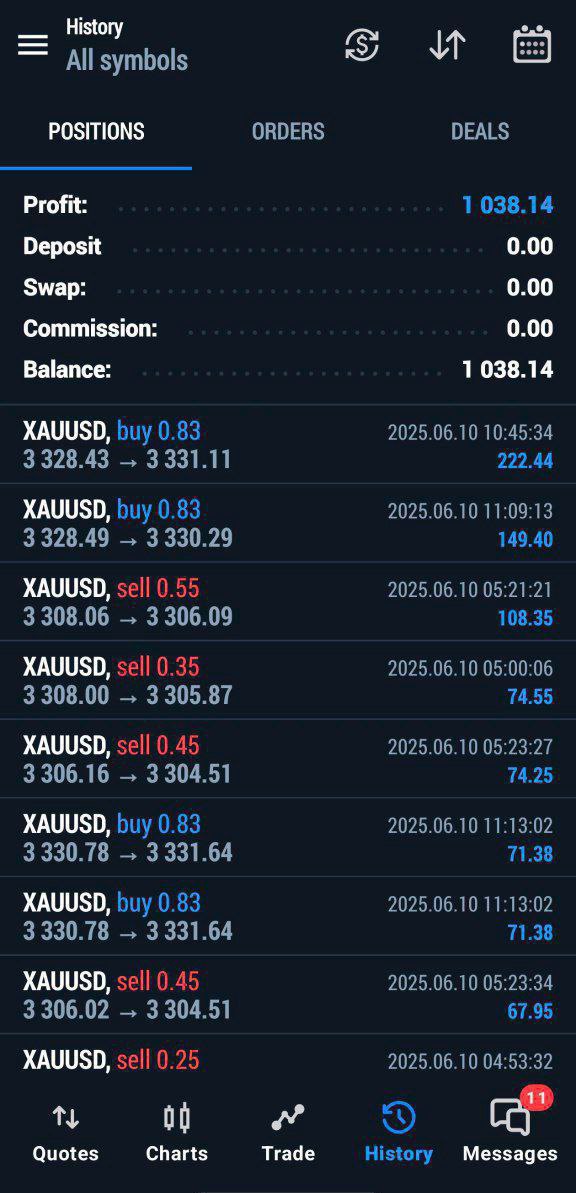 Free 3 to 5 signals available everyday in my channel  join 👇👇
🚨Telegram:t.me/+dPK-WLbFYEYzY…
Get a daily Forex Signal everyday

$CRO $VVS $BTC $ETH $SOL $XRP $DOGE $SHIB $PEPE $PI $SUI $ADA $TRUMP  $HBA $DYT $USD $TRE $FOMC $PPI $IUY $GFR $VGF