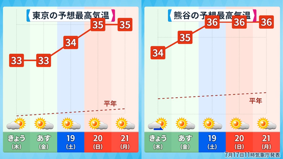 makotokawazu's tweet photo. 梅雨 is over https://t.co/49ednN8ZUK