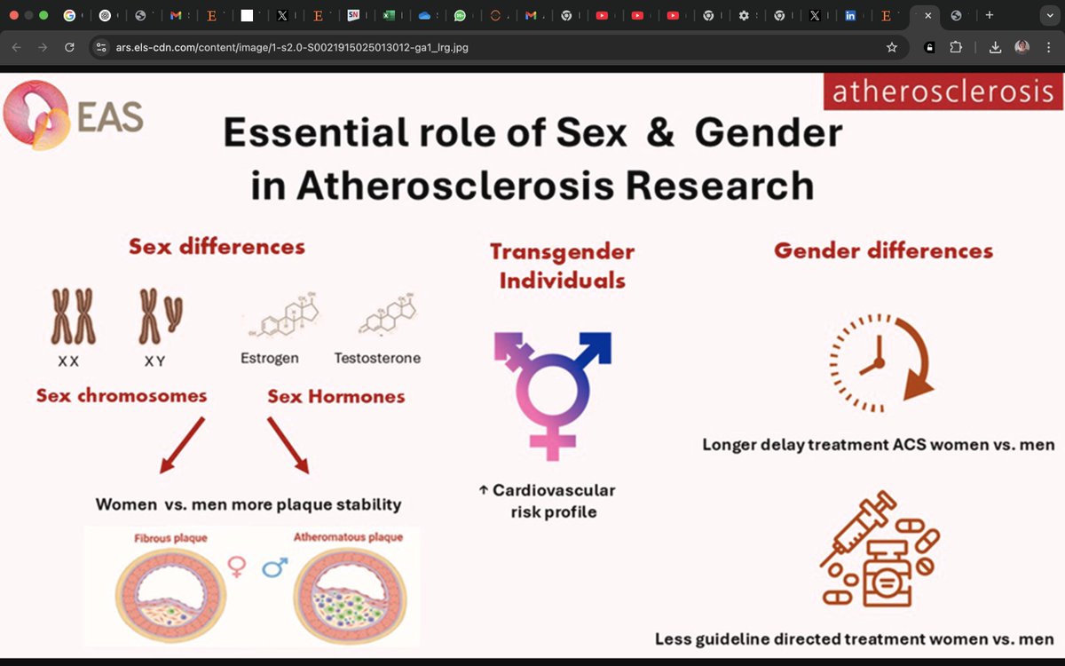 MeralKayikcoglu's tweet image. Published in Atherosclerosis; Our joint editorial by @society_eas EC & the @ATHjournal editorial board — reaffirming the critical need for #sex & #gender integration in ASCVD research & clinical care.
🧬 Sex hormones, chromosomes & social roles all matter.
⚠️ Without this lens,…