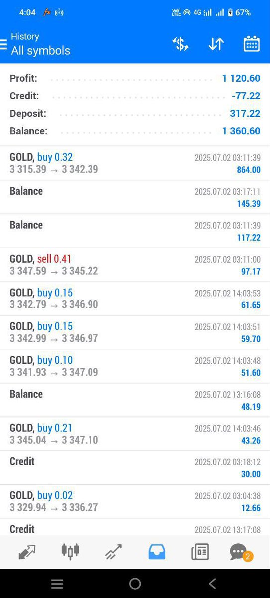 Free 3 to 5 signals available everyday in my channel  join 👇👇
🚨Telegram:t.me/+dPK-WLbFYEYzY…
Get a daily Forex Signal everyday

$CRO $VVS $BTC $ETH $SOL $XRP $DOGE $SHIB $PEPE $PI $SUI $ADA $TRUMP  $HBA $DYT $USD $TRE $FOMC $PPI $IUY $GFR $VGF