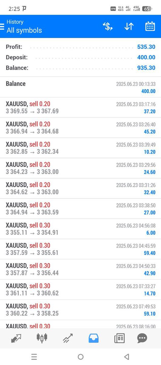 Free 3 to 5 signals available everyday in my channel  join 👇👇
🚨Telegram:t.me/+dPK-WLbFYEYzY…
Get a daily Forex Signal everyday

$CRO $VVS $BTC $ETH $SOL $XRP $DOGE $SHIB $PEPE $PI $SUI $ADA $TRUMP  $HBA $DYT $USD $TRE $FOMC $PPI $IUY $GFR $VGF