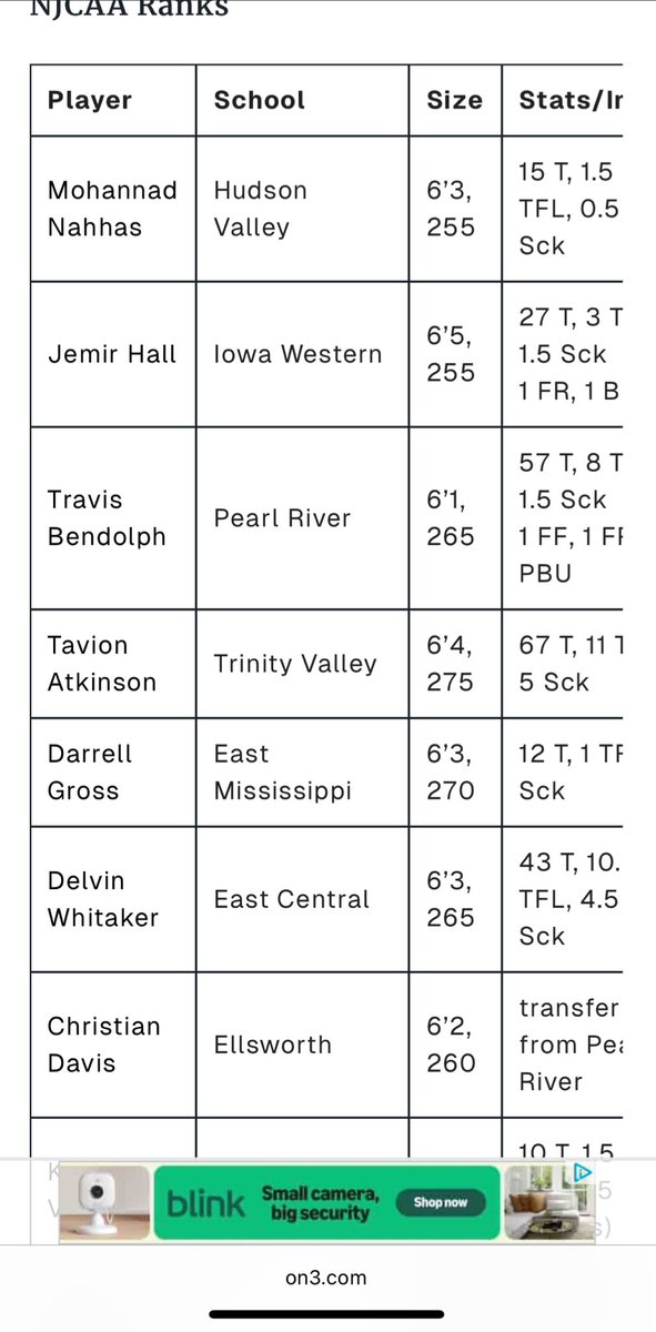 Christian Davis (@christi64941059) on Twitter photo Made On3 top 20 DE prospects in country ! <a href="/coachcurtis42/">Coach Curtis</a> <a href="/Coach_LopezECC/">Nick Lopez</a> <a href="/BradHoiseth/">Brad Hoiseth</a> <a href="/On3sports/">On3</a> <a href="/Descept/">Des film is King</a> <a href="/ShaneHewlett11/">Coach Hewlett</a> <a href="/CoachPowell99/">Lewis Powell</a> <a href="/JGonzalesJr10/">Julio Gonzales Jr.</a> <a href="/jfoges_/">Jordan Fogal</a> <a href="/lem_adams/">Lem Adams</a> <a href="/CoachDHarperECC/">Coach D.Harper</a> <a href="/jameson_muniz/">Jameson Muniz</a> Made On3 top 20 DE prospects in country ! <a href="/coachcurtis42/">Coach Curtis</a> <a href="/Coach_LopezECC/">Nick Lopez</a> <a href="/BradHoiseth/">Brad Hoiseth</a> <a href="/On3sports/">On3</a> <a href="/Descept/">Des film is King</a> <a href="/ShaneHewlett11/">Coach Hewlett</a> <a href="/CoachPowell99/">Lewis Powell</a> <a href="/JGonzalesJr10/">Julio Gonzales Jr.</a> <a href="/jfoges_/">Jordan Fogal</a> <a href="/lem_adams/">Lem Adams</a> <a href="/CoachDHarperECC/">Coach D.Harper</a> <a href="/jameson_muniz/">Jameson Muniz</a>