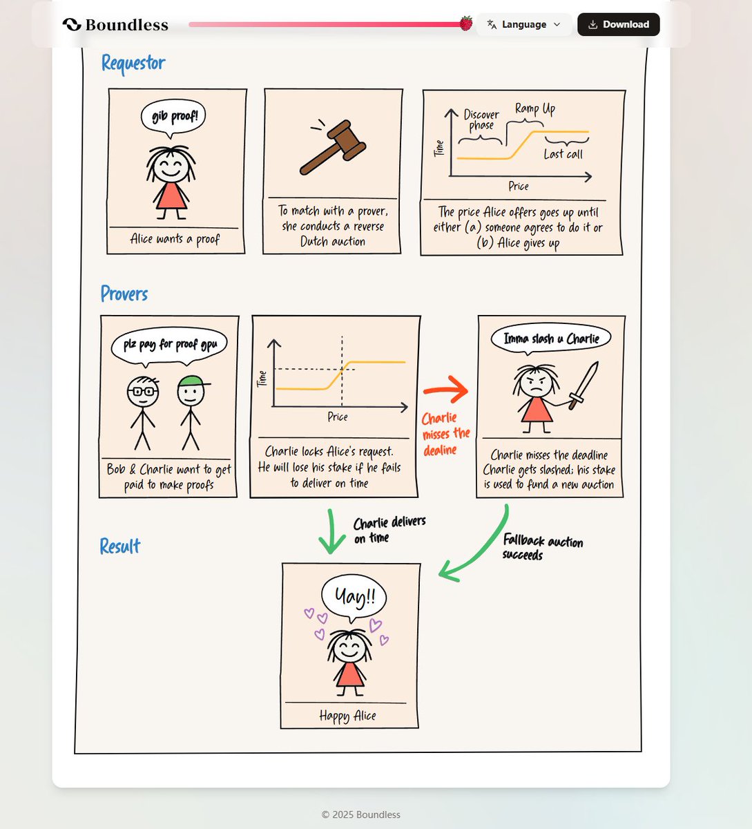 🔴💊(Ø,G)π² tweet media