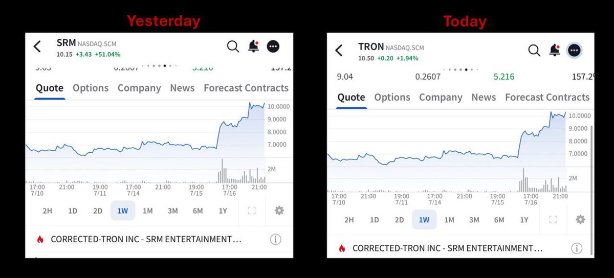CryptoGuyInZA's tweet image. ✅ SRM Entertainment rebrand to Tron Inc done

💱Nasdaq ticker from SRM to TRON starting today, July 17, 2025! 

💹 @trondao is officially on the Nasdaq