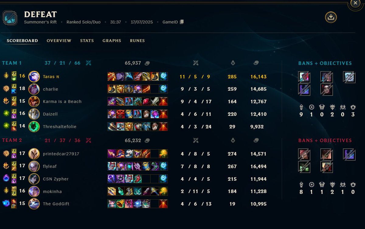 Lo de que los emeralds sean tan inutiles que cojones es hermano, que 3 inutiles deciden perder el game a min  30 deberia ser ilegal