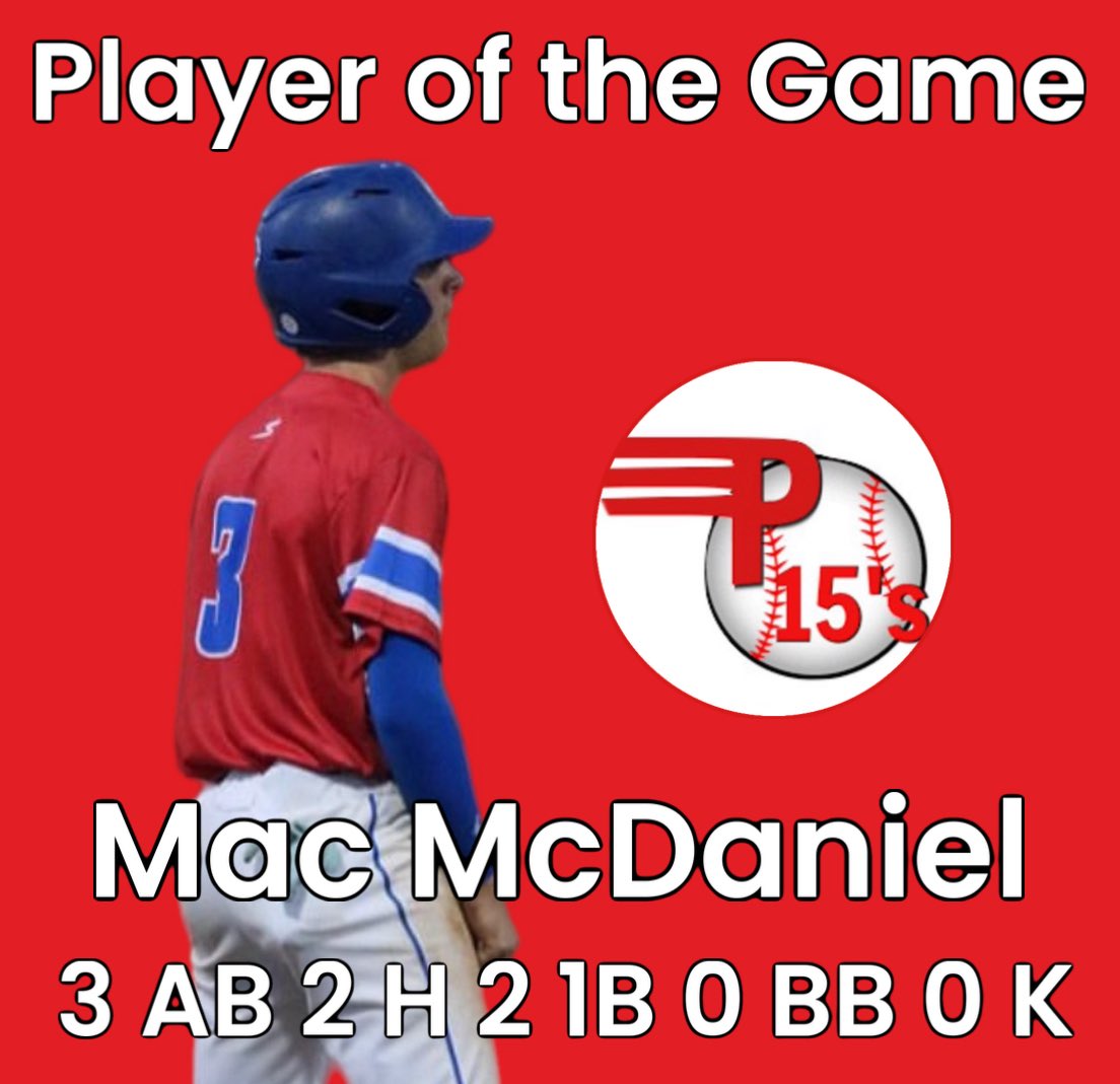 Taylor Novinger (@coachnovinger) on Twitter photo Player of the Game: <a href="/P15baseball/">Sumter P15’s</a>
Mac McDaniel who just got called up from the P15’s Jr squad got his first start tonight and made the most of it in a big 5-1 @ Horry!! <a href="/theitemsports/">The Item Sports</a> Player of the Game: <a href="/P15baseball/">Sumter P15’s</a>
Mac McDaniel who just got called up from the P15’s Jr squad got his first start tonight and made the most of it in a big 5-1 @ Horry!! <a href="/theitemsports/">The Item Sports</a>