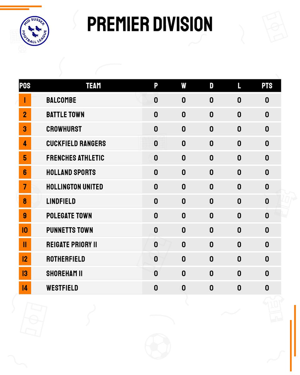PolegateTown's tweet image. The 2025/26 MSFL Divisions have been confirmed, with the 1st team's promotion to the Premier Division confirmed 🙌 whilst the 2nds remain in Division 3 South. We look forward to visiting plenty of new teams next season.
