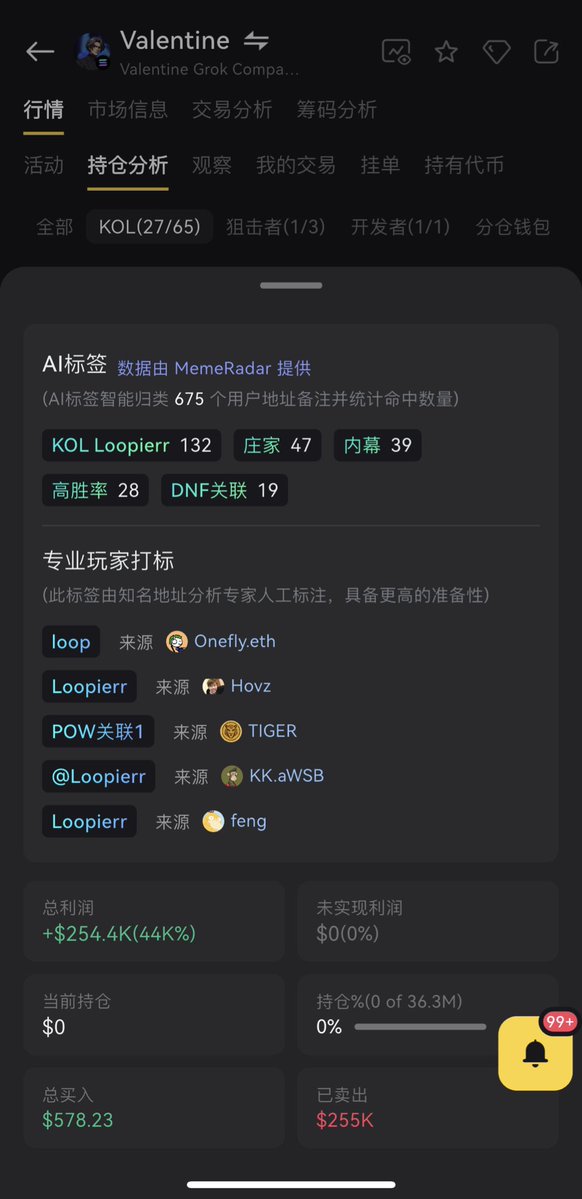Diting188's tweet image. 新人物名字确定是 #Valentine
debot信号从首次告警至今拿下629倍涨幅
这个地址在昨天就开始潜伏买入了 $578 的#Valentine 直到刚刚完成了全部清仓,共盈利$254.4K,获得440倍收益
根据debot钱包的标签显示是@Loopierr 的地址
9yYya3F5EJoLnBNKW6z4bZvyQytMXzDcpU5D6yYr4jqL…