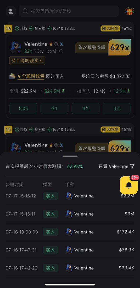 Diting188's tweet image. 新人物名字确定是 #Valentine
debot信号从首次告警至今拿下629倍涨幅
这个地址在昨天就开始潜伏买入了 $578 的#Valentine 直到刚刚完成了全部清仓,共盈利$254.4K,获得440倍收益
根据debot钱包的标签显示是@Loopierr 的地址
9yYya3F5EJoLnBNKW6z4bZvyQytMXzDcpU5D6yYr4jqL…