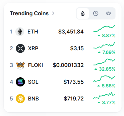 <a href="/CoinMarketCap/">CoinMarketCap</a>