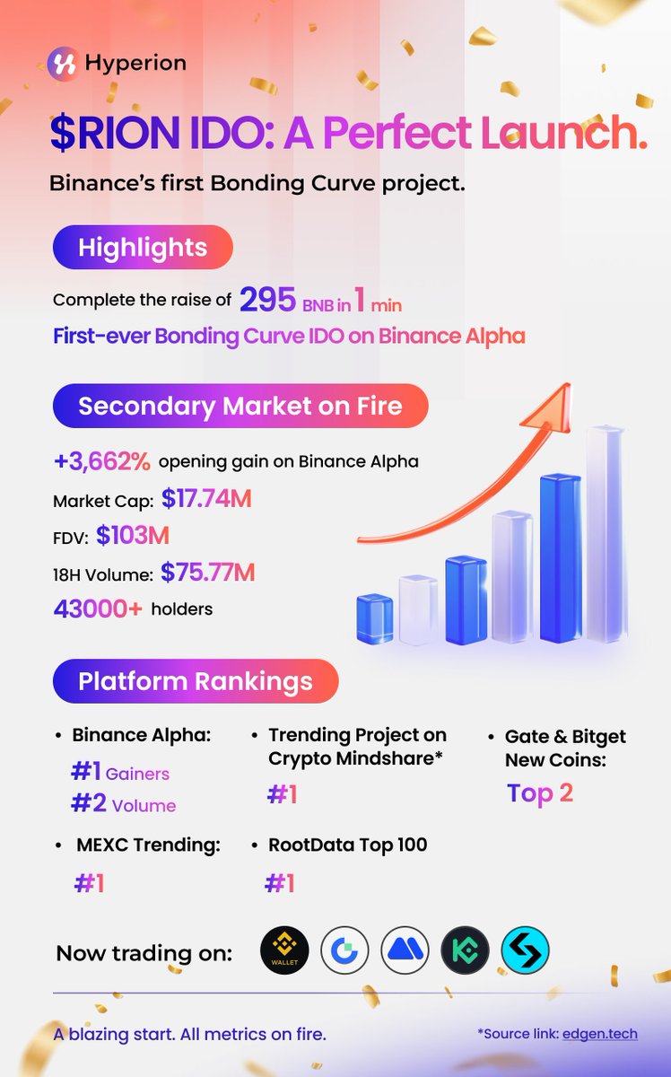0xsuperkings's tweet image. The numbers speak for themselves 🎉