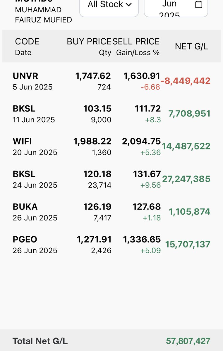 mufiedf's tweet photo. pelan-pelan menaklukkan market 😬 https://t.co/1n8eexl1Am