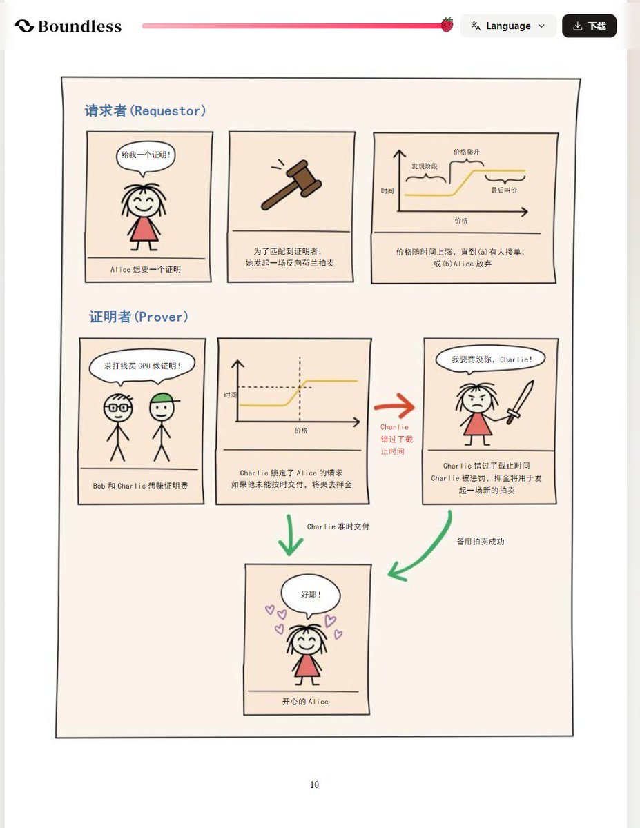 njjj_eth's tweet photo. I have read the
@boundlesshq

xyz white paper. Here is proof: cool https://t.co/isXyRGssgX