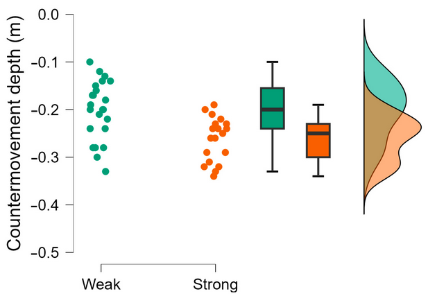 Muscles MDPI (@muscles_mdpi) on Twitter photo 🌍⚡ Research Alert🌱💡
📄 Title: Lower Limb Muscle Strength Matters: Effect of Relative Isometric Strength on Countermovement and Rebound Jump Performance in Elite Youth Female Soccer Players
by Jack Fahey, <a href="/PaulComfort1975/">Professor Paul Comfort</a> and <a href="/NickJRipley/">Nicholas Ripley</a>
🔗: mdpi.com/2813-0413/4/3/… 🌍⚡ Research Alert🌱💡
📄 Title: Lower Limb Muscle Strength Matters: Effect of Relative Isometric Strength on Countermovement and Rebound Jump Performance in Elite Youth Female Soccer Players
by Jack Fahey, <a href="/PaulComfort1975/">Professor Paul Comfort</a> and <a href="/NickJRipley/">Nicholas Ripley</a>
🔗: mdpi.com/2813-0413/4/3/…