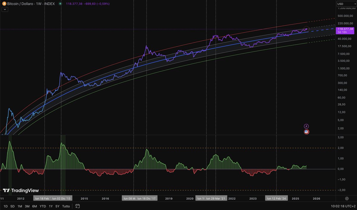 Phunk#6802 (🤌,🤌) tweet media