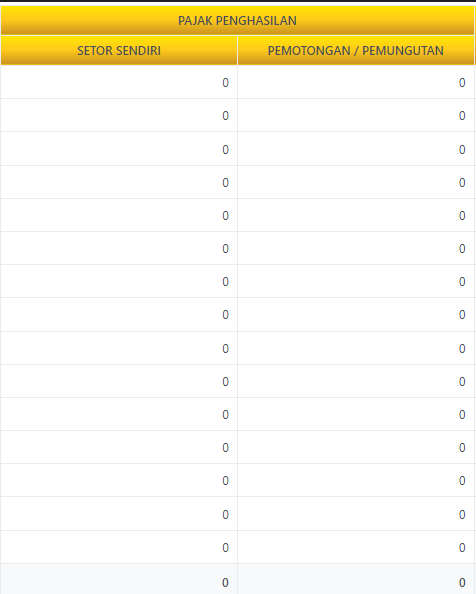 HamdanGilang's tweet photo. Halo Coretax, ini saya udah input dengan benar dan seperti biasanya, tapi nominal nggak muncul, billing juga belum bisa dibuat, udah masuk SPT Terlapor aja ini https://t.co/MEUDoTGgXa