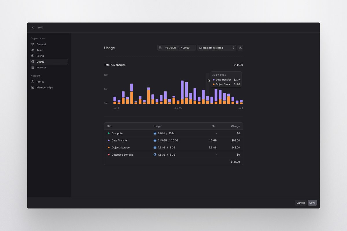 ludvigrask_'s tweet image. I mainly design all the UI in Light Mode, so whenever I see it in Dark Mode, I always think it looks really cool. This is the Usage section in @medusajs Cloud ✌🏼