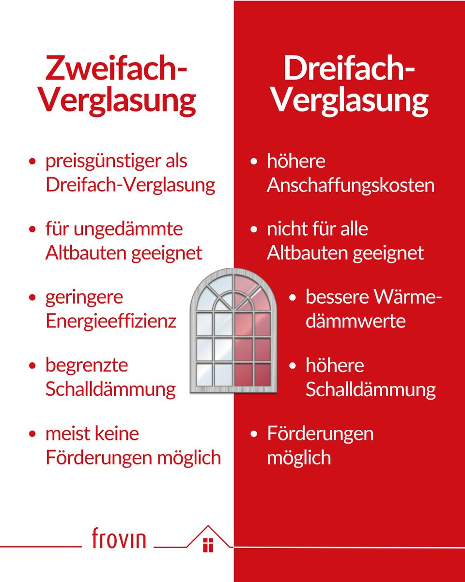 Zweifach oder dreifach verglaste Fenster?

Mit über 30 Jahren Expertise stehen wir dir beratend zur Seite und finden – egal ob für Neubau oder Sanierung – die passende Lösung!

#frovin #fenster #holzalufenster #holzfenster #architektur #wohnraum