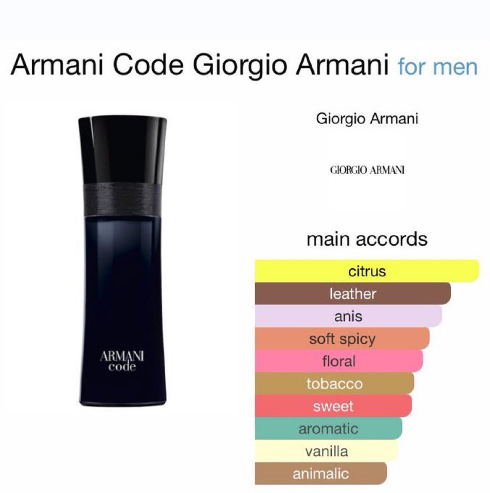Armani code black 
Undiluted oil 

10ml: 4,000
20ml: 7,500
30ml: 11,000
50ml; 17,000

📍Abuja