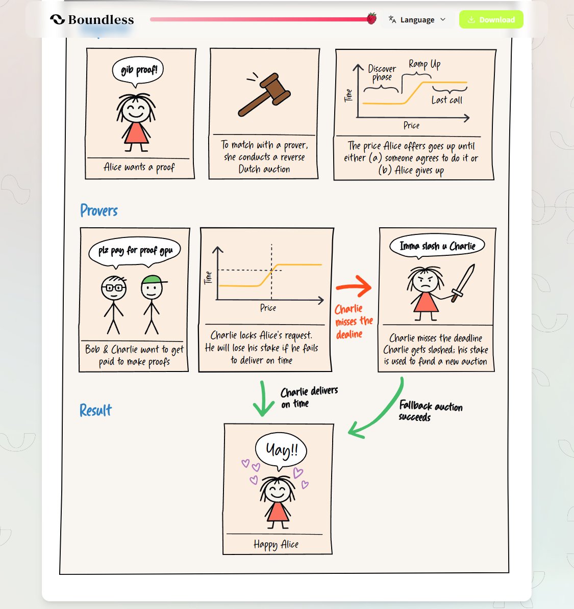 SimonaMarion4's tweet photo. I have read the
@boundlesshq
xyz white paper. Here is proof：1 https://t.co/p60kUZVGd9
