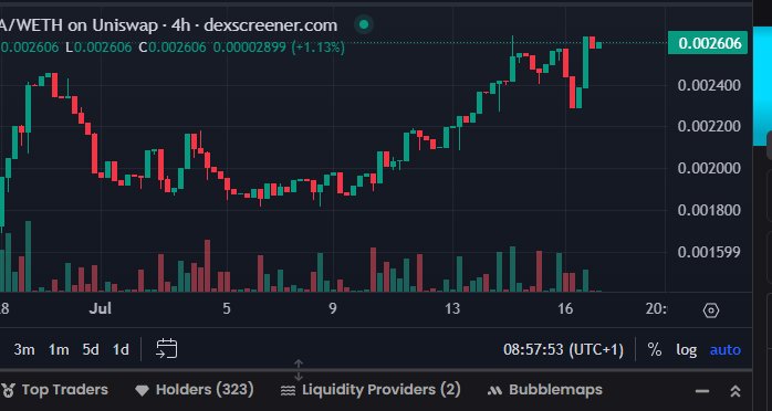 First Token i will be talking about is <a href="/Toshiba_base/">Toshiba</a> 
An all chain Swap,
It has a buy/sell tax of 4%

It a Native Reflection based token 

If you are looking for a utility token u can hodl a year for 400X  ROI, then this is it.

Currently on $260k MC
Use: Toshibaswap.com