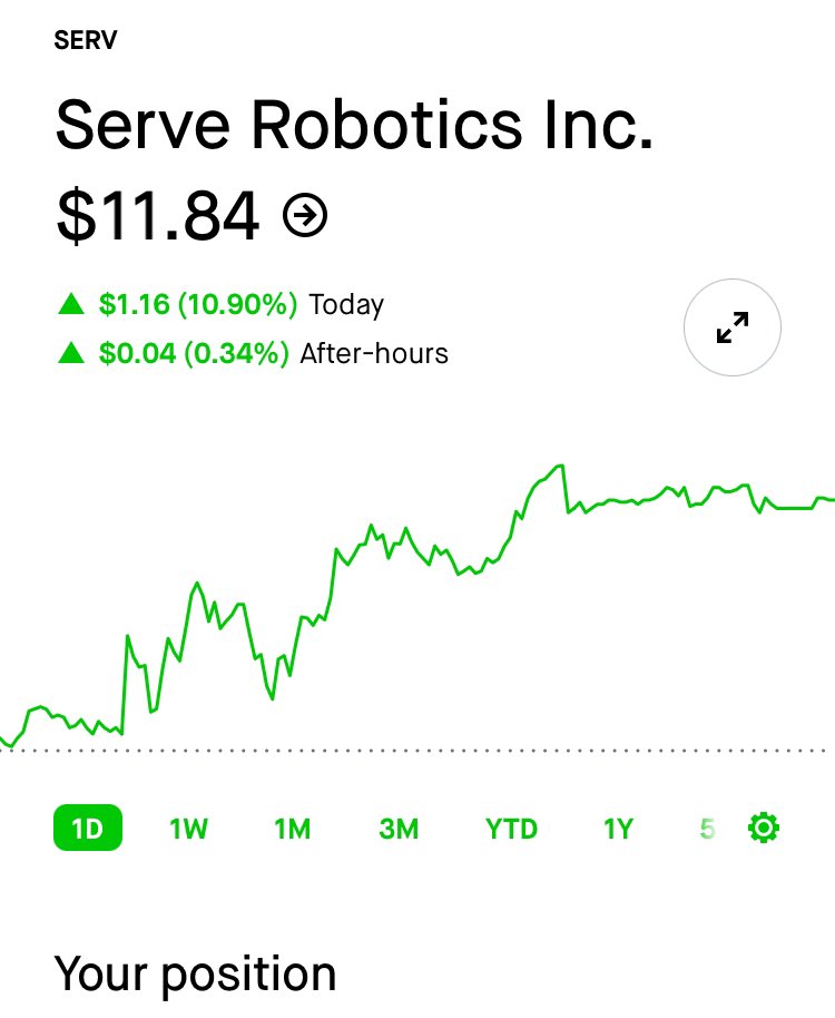 #serv #stockmarket