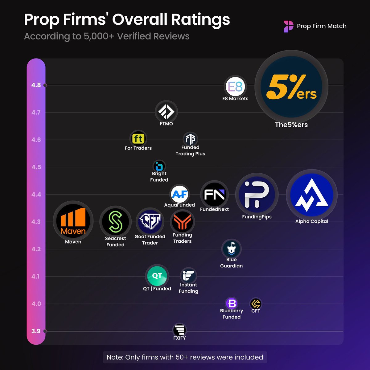 devender_fx's tweet image. Traders are getting funded, scaling fast, and earning payouts with @the5erstrading — and you’re still thinking? 🤯
✅ Simple rules
✅ Fast scaling
✅ Salary Program
✅ Challenge fee refunded
Don’t get left behind.
🔥 Grab your 10% OFF now (Max Discount):…