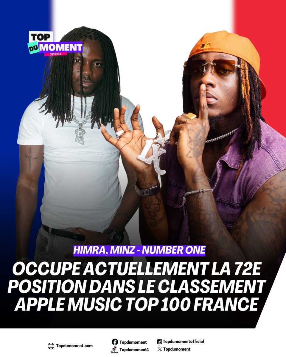 topdumoment1's tweet image. En 10 jours, Number One est passé de la 79e à la 72e place sur Apple Music France 🇫🇷

#himra #minz