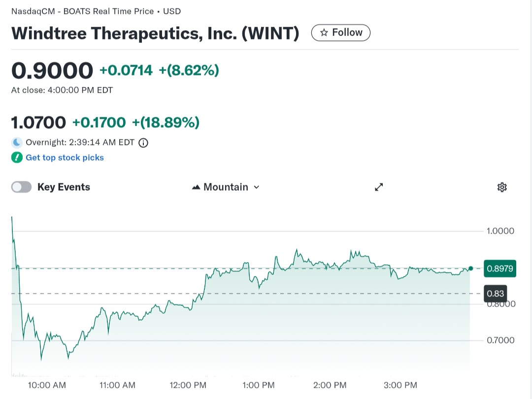 Windtree Launches $BNB Crypto Treasury Strategy With $60M Backing From  Build and Build Corp.! Windtree Therapeutics $WINT has entered a $60M  investment agreement led by @BNBCorporation, with the potential to raise up
