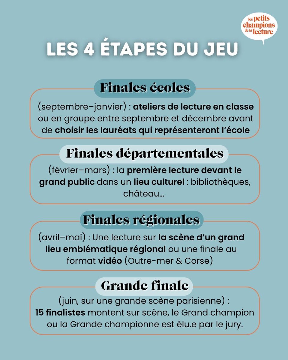 championlecture's tweet image. 📣 Pourquoi participer aux Petits champions de la lecture ?
Parce que c’est bien plus qu’un jeu ! C’est une aventure humaine, littéraire et pédagogique qui transforme les enfants… et les adultes qui les accompagnent.
Rejoignez-nous : lespetitschampionsdelalecture.fr