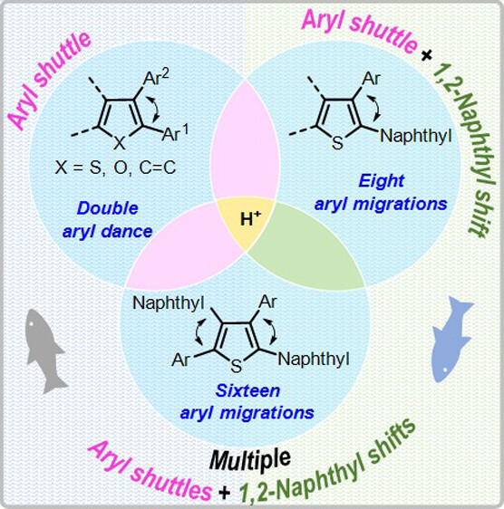 Nagaraju Ponugoti tweet media