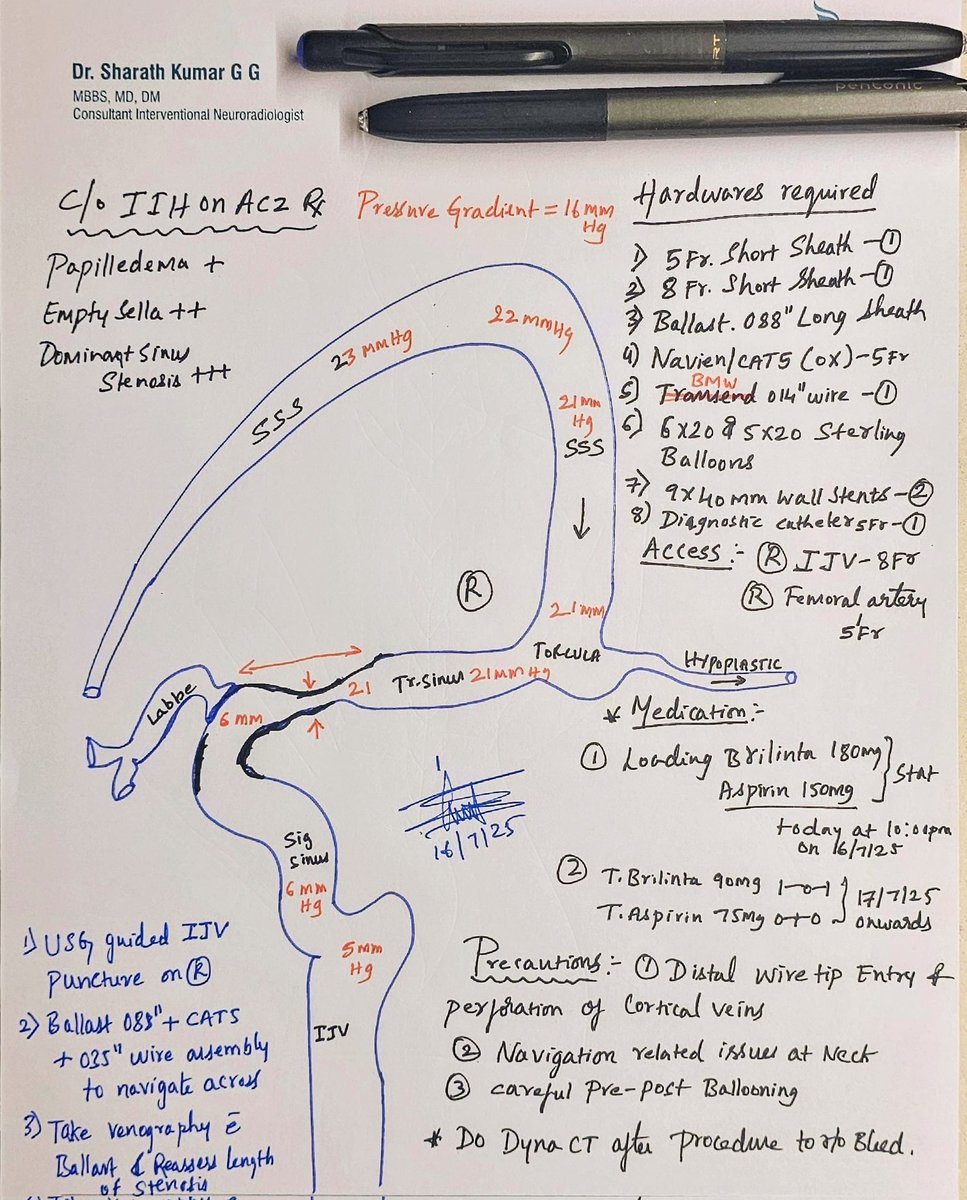 Dr Sharath Kumar G tweet media
