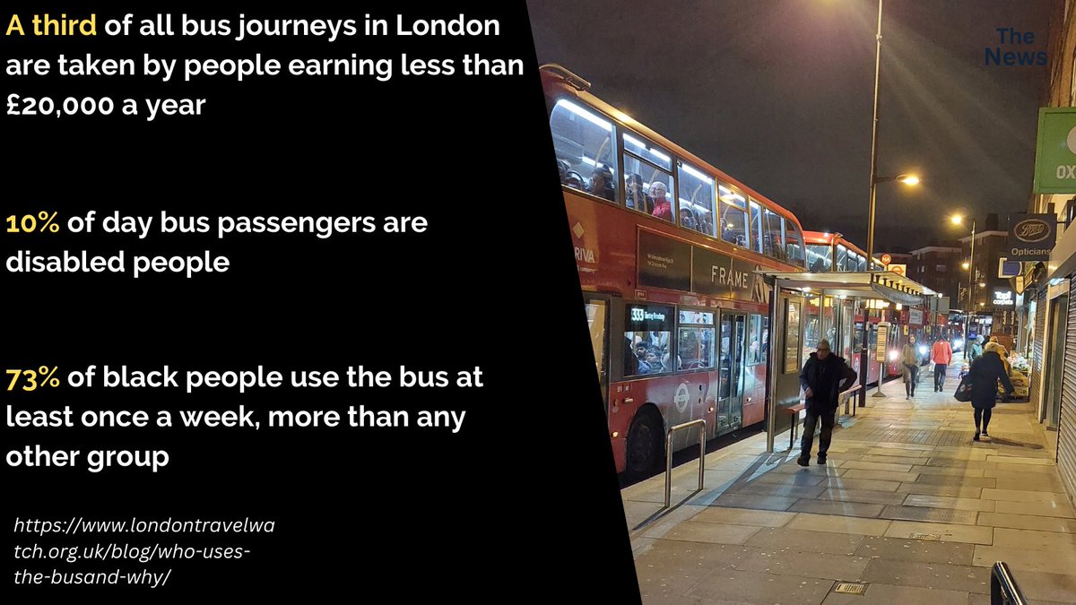 SocEnvJustice's tweet image. Our opposition to LTNs is well-known. Over the next few days we will tackle some other issues. We back investment in buses across the UK. In London the average speed has fallen to 9mph. Bad for passengers, esp those on low-incomes, bad for the bus industry and bad for the economy