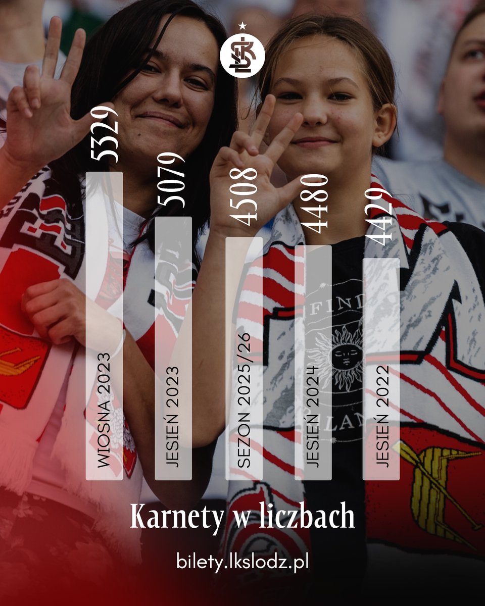 ŁKS Łódź tweet media