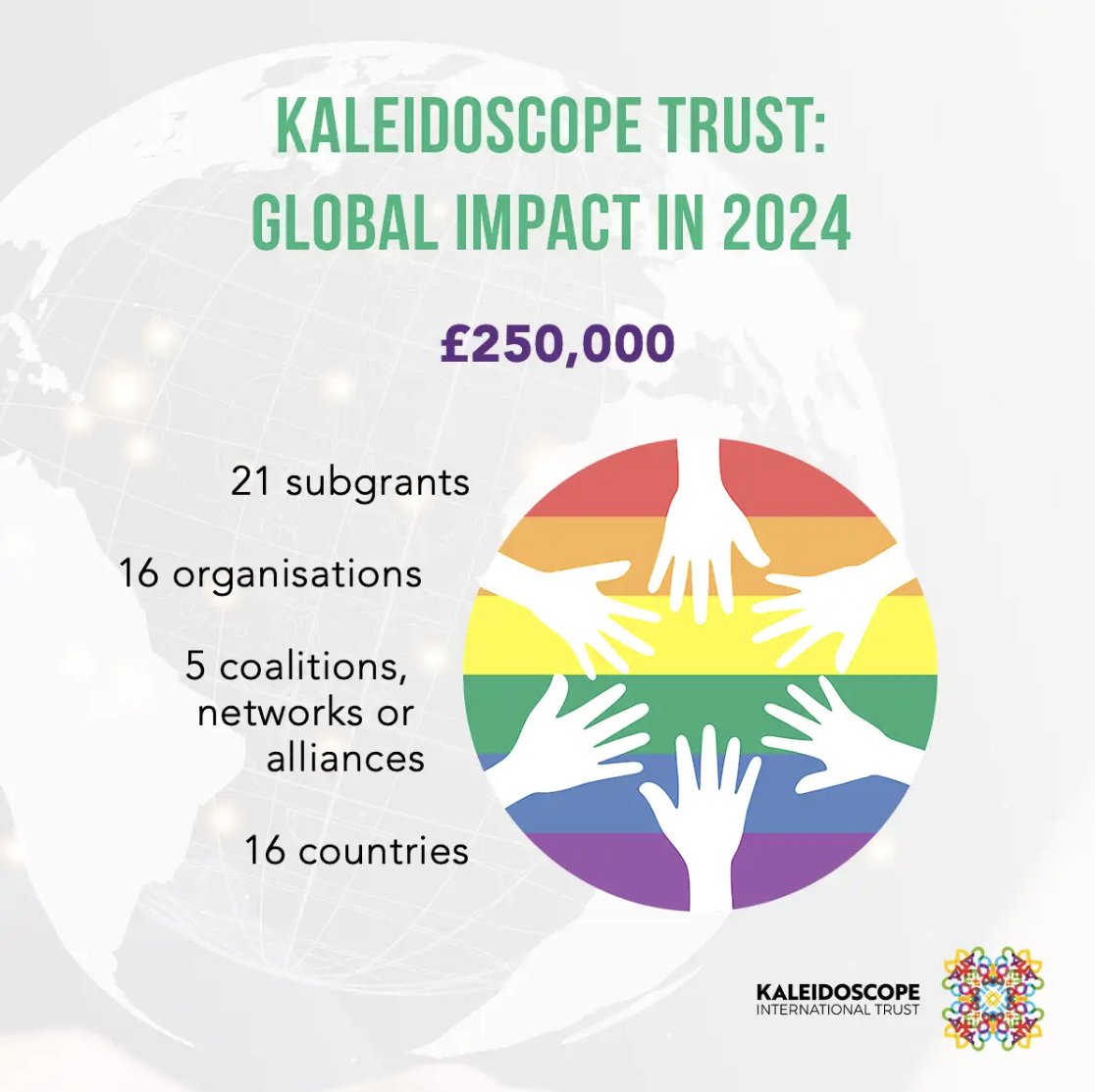 Kaleidoscope_T's tweet image. 🌍 Reflecting on 2024: At Kaleidoscope Trust, we supported LGBTI+ communities across the globe with actions, not just words. We’re proud of what we achieved — and even more determined in 2025. 💪 The work continues. #LGBTIrights #2024 #lookingback