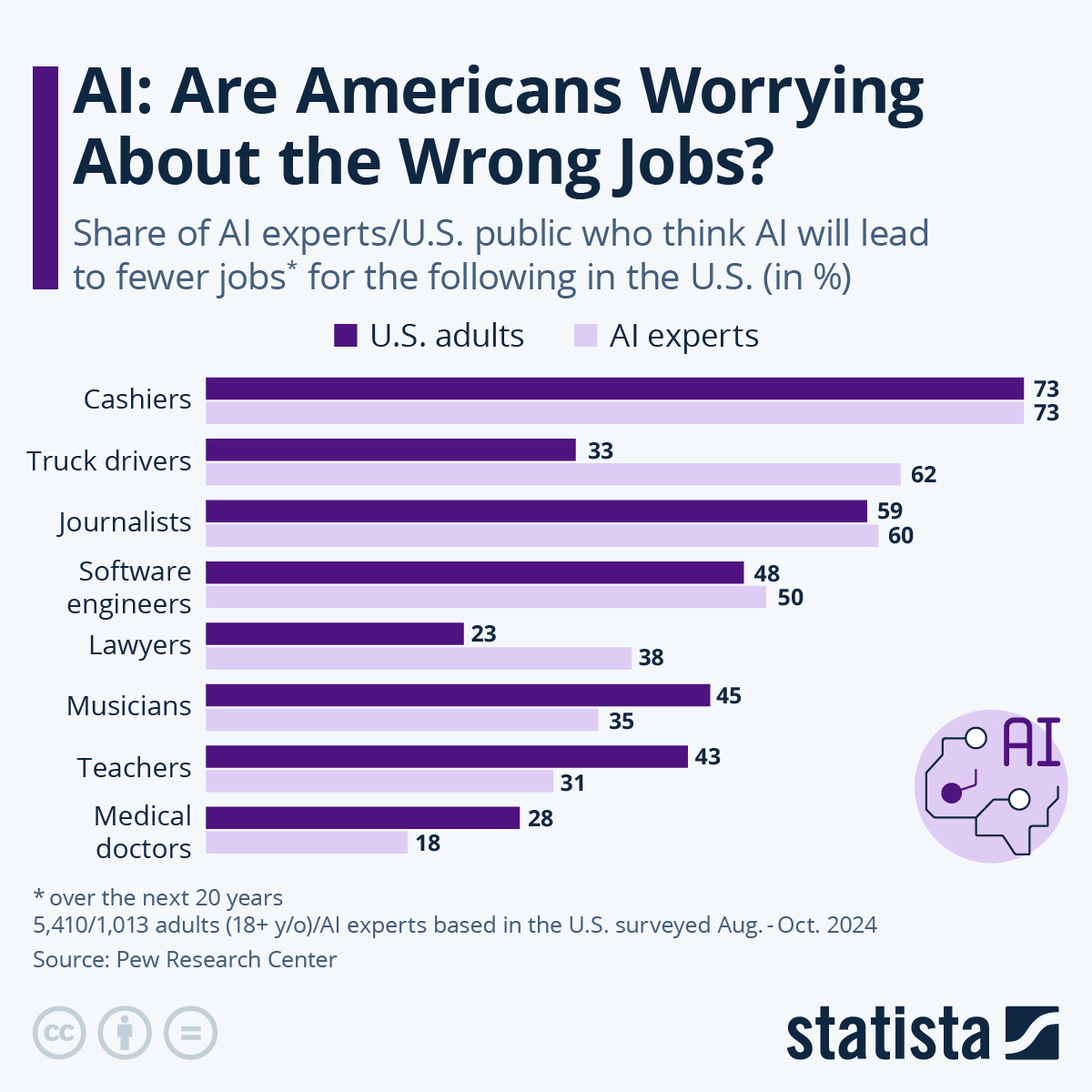 🚨 BREAKING: "Preoccupazioni per l'occupazione: l'impatto dell'intelligenza artificiale su diverse professioni"