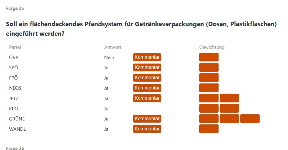 IrmiSalzer's tweet image. Die #FPÖ in der Wahlkabine 2019: 
„In Deutschland hat sich das Pfandsystem bereits erfolgreich bewährt. Auch in Österreich wäre ein solches Pfandsystem aus unserer Sicht anzudenken, um nachhaltig gegen die Wegwerfgesellschaft anzukommen.“
#Flaschenpfand 
wahlkabine.at/nationalratswa…