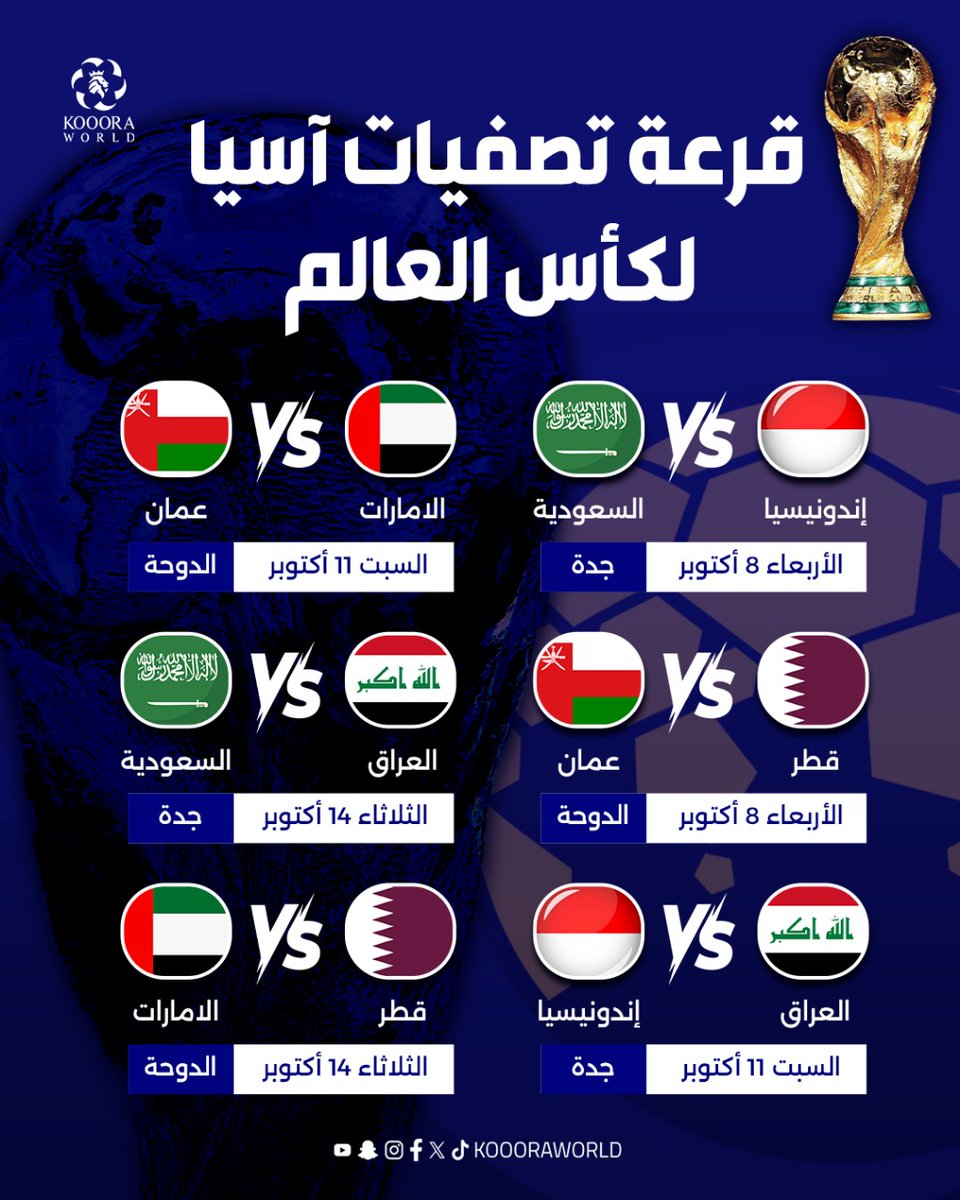 EttifaqClub's tweet photo. قرعة تصفيات آسيا لكأس العالم 2026 https://t.co/iRPsXTpayy