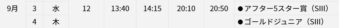 マネ業してなくてすみません。誰か9月大井行きましょう