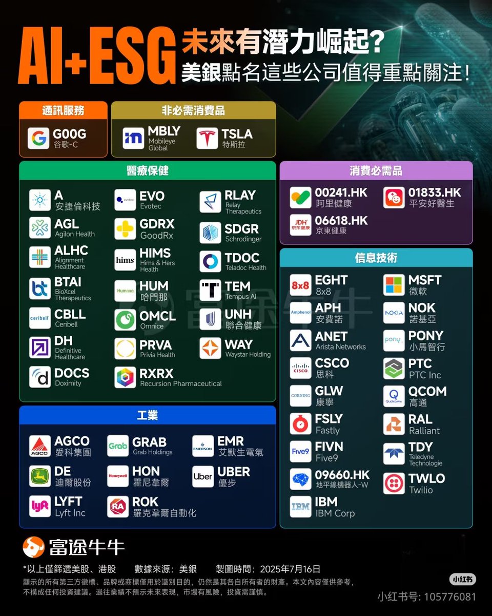 AI+ESG未來有潛力崛起？美銀點名這些公司#美股#投资机构#ai #ESG #美银#潜力股#AI应用#AI投资#AI产业链#AI概念股
