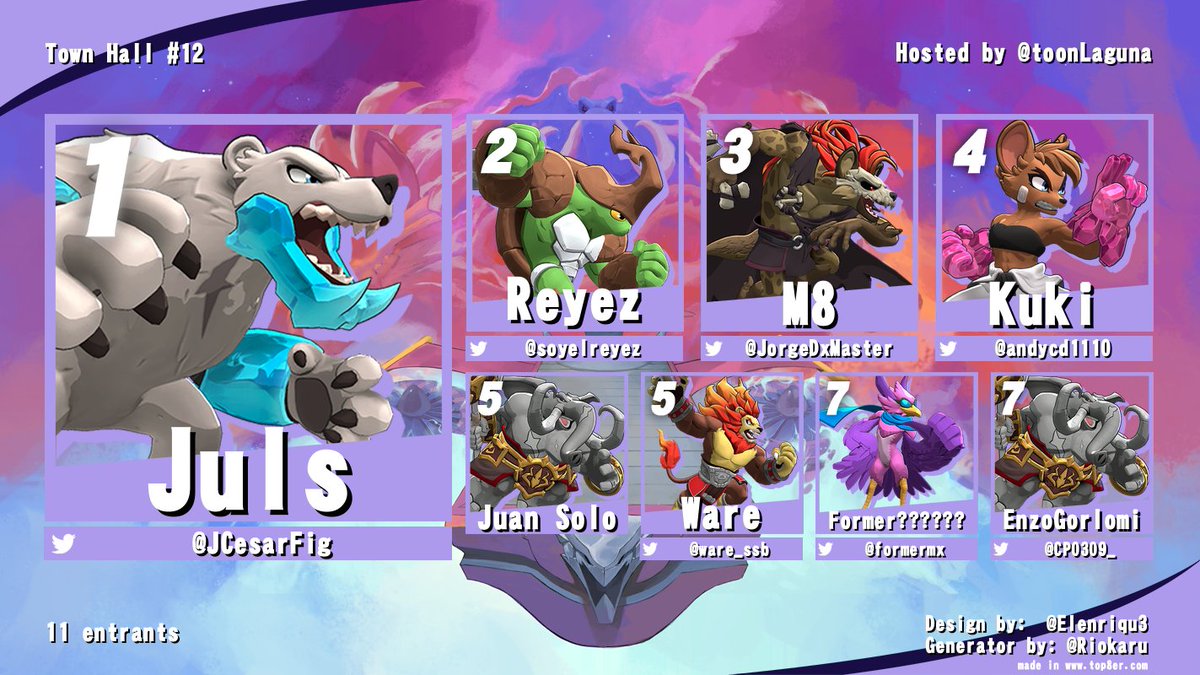 ¡Felicidades a <a href="/JCesarFig/">Julio Figueroa</a> por llevarse su primer Town Hall y calificar al Champion of Champions!

Tres personas ya aseguraron su lugar

Y ojito porque el próximo miércoles es el TOWN HALL #13 MID-SEASON CLASH

Con PREMIO gracias a <a href="/pool_rtg/">pool</a> 

¡#JueguenRivals!
