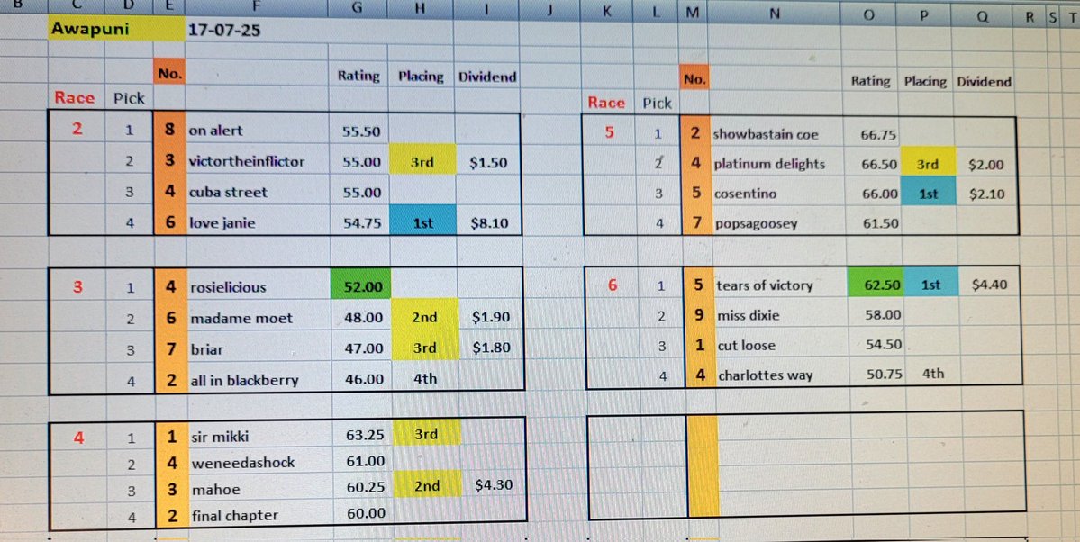 NZ RACING results - 17/07/25

Tears of Victory was a good get-out bet
Phew.... Lol