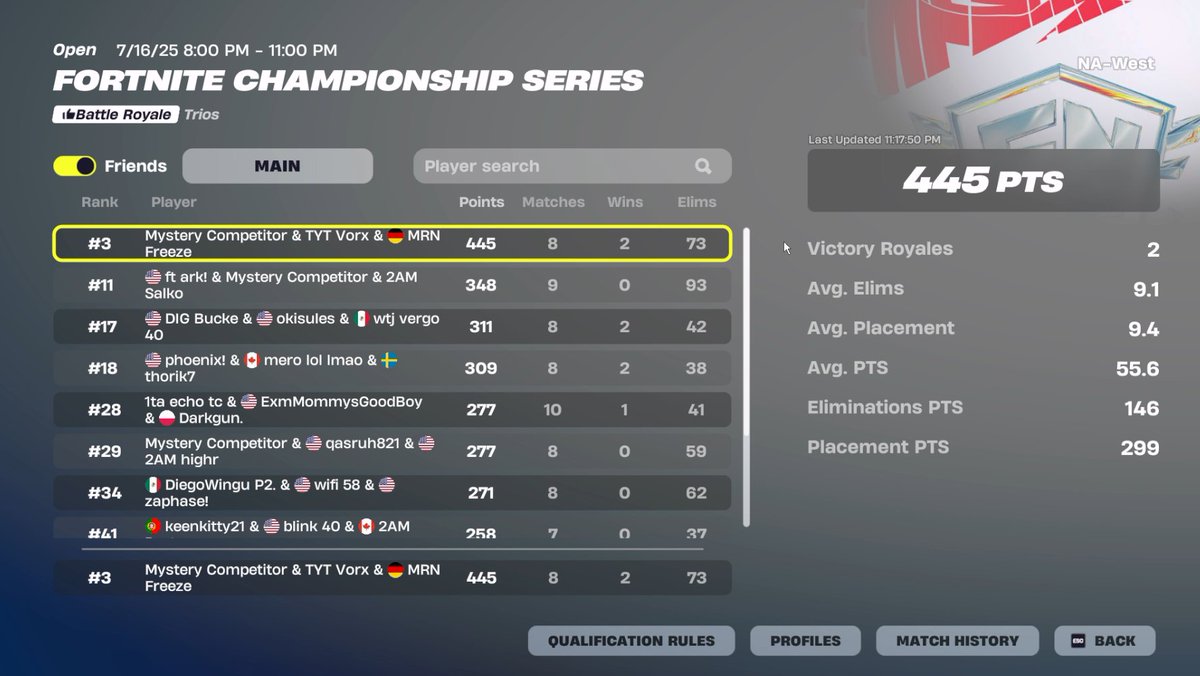 3rd most likely qualed heats alr first order in heats and grands <a href="/xenonfnx/">xenon</a> <a href="/FreezeFN/">freeze</a> <a href="/tyt_esport/">TAKE YOUR THRONE</a>